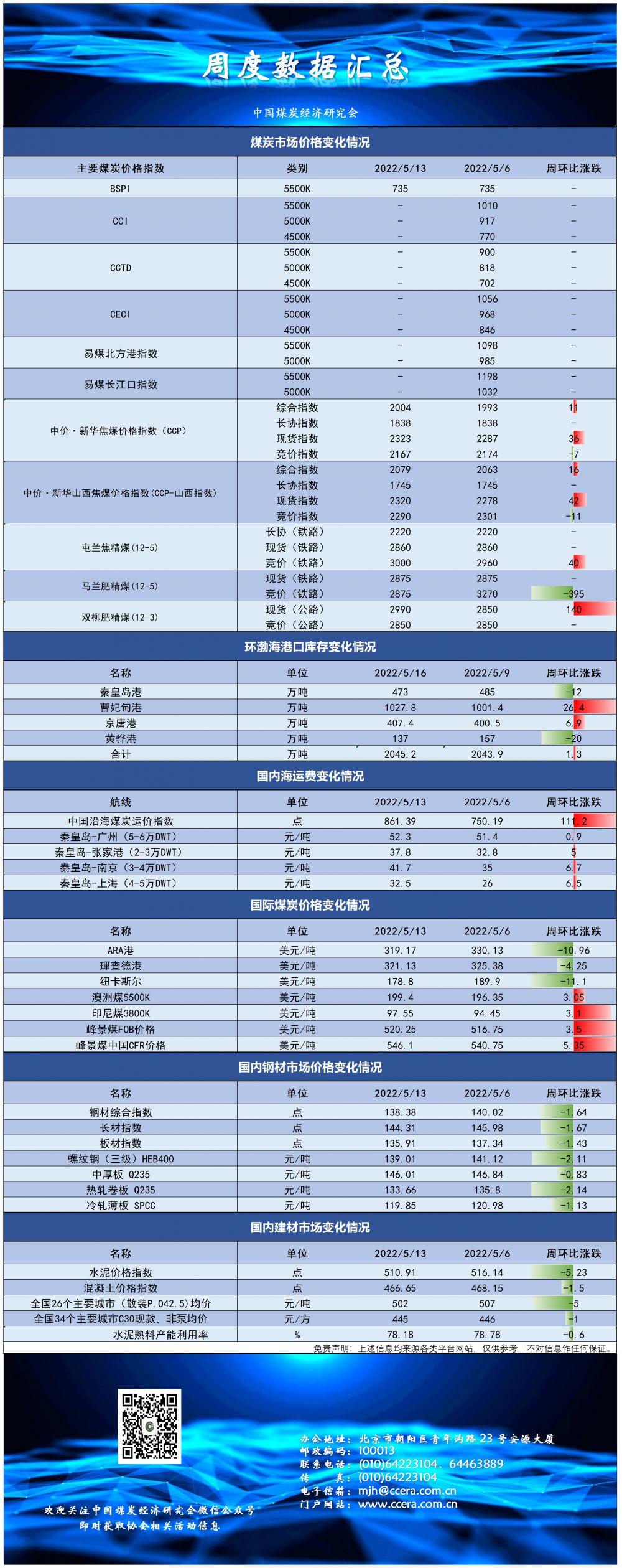 5.6指数及价格_A1E95.png