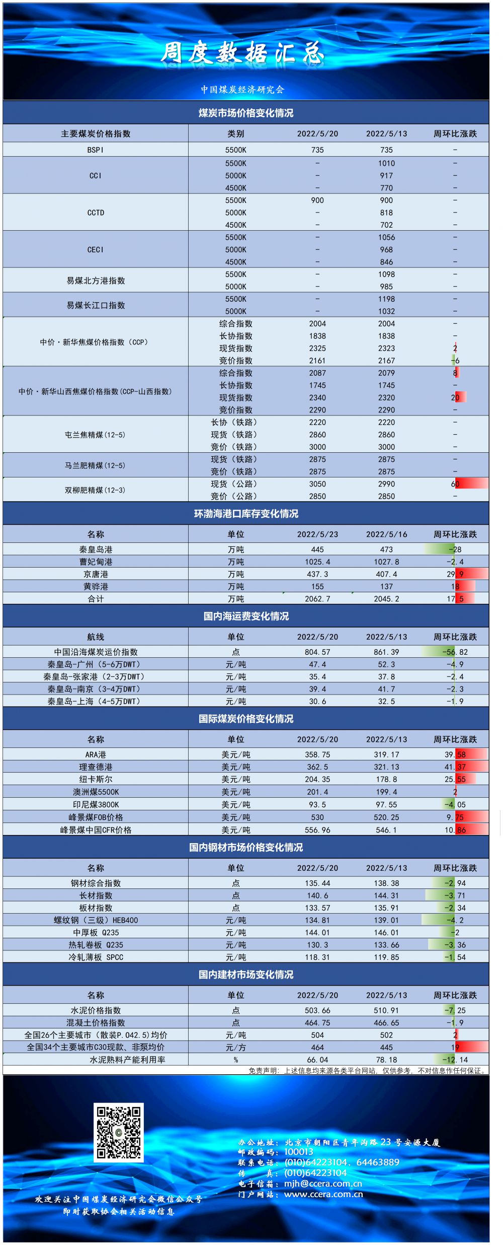 5.20指数及价格.png