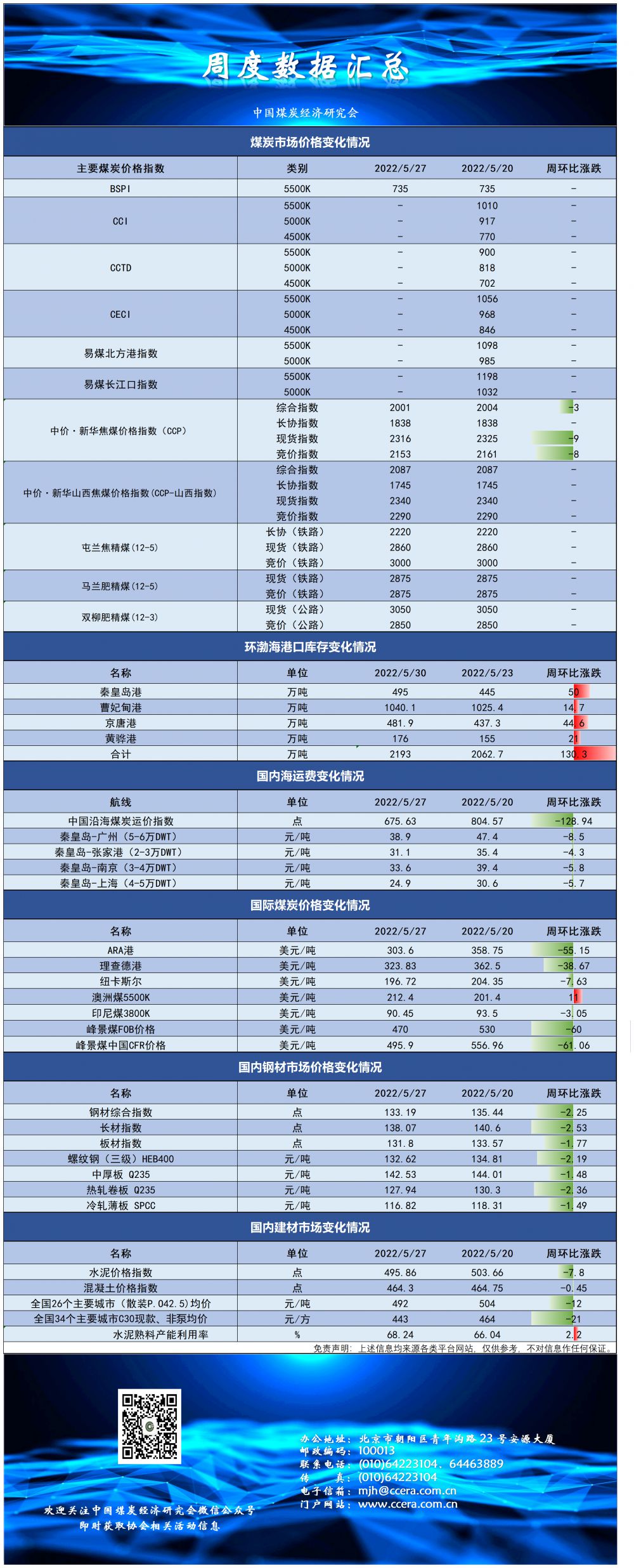 5.6指数及价格_A1E95.png