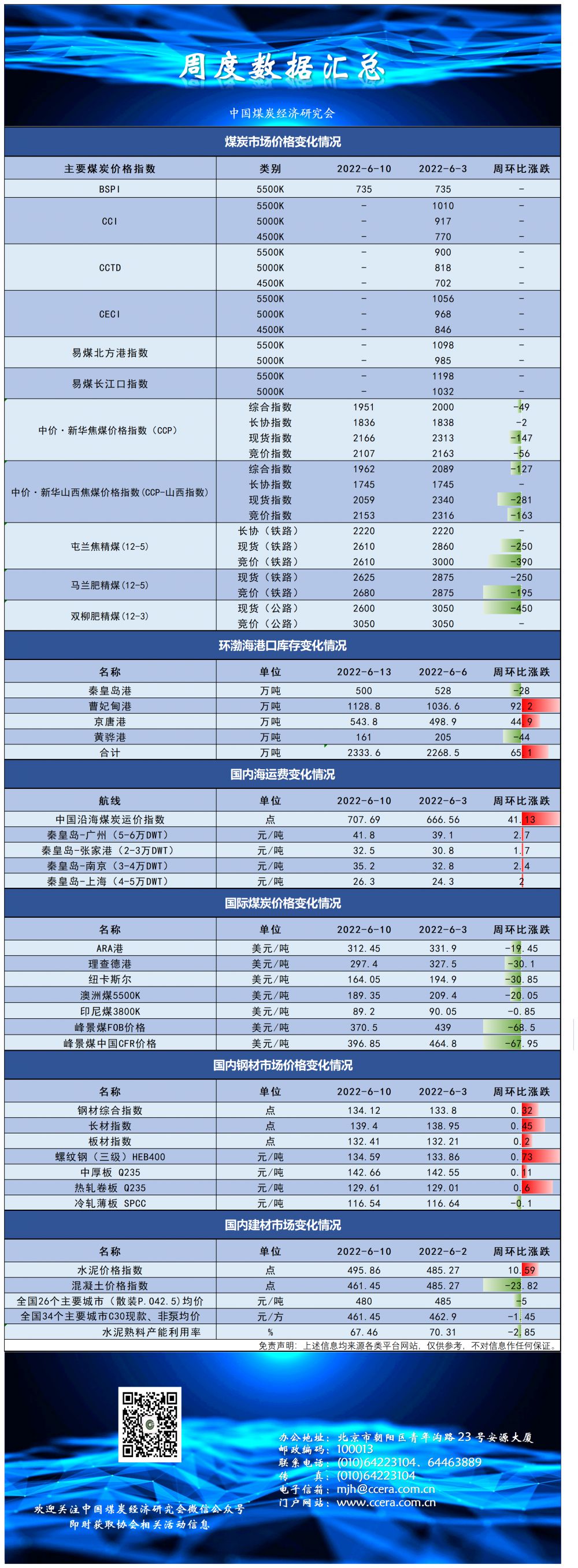 5.6指数及价格_A1E95.png