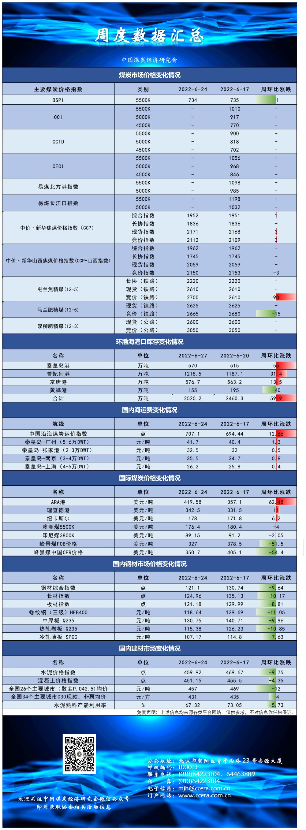 5.6指数及价格_A1E95.png