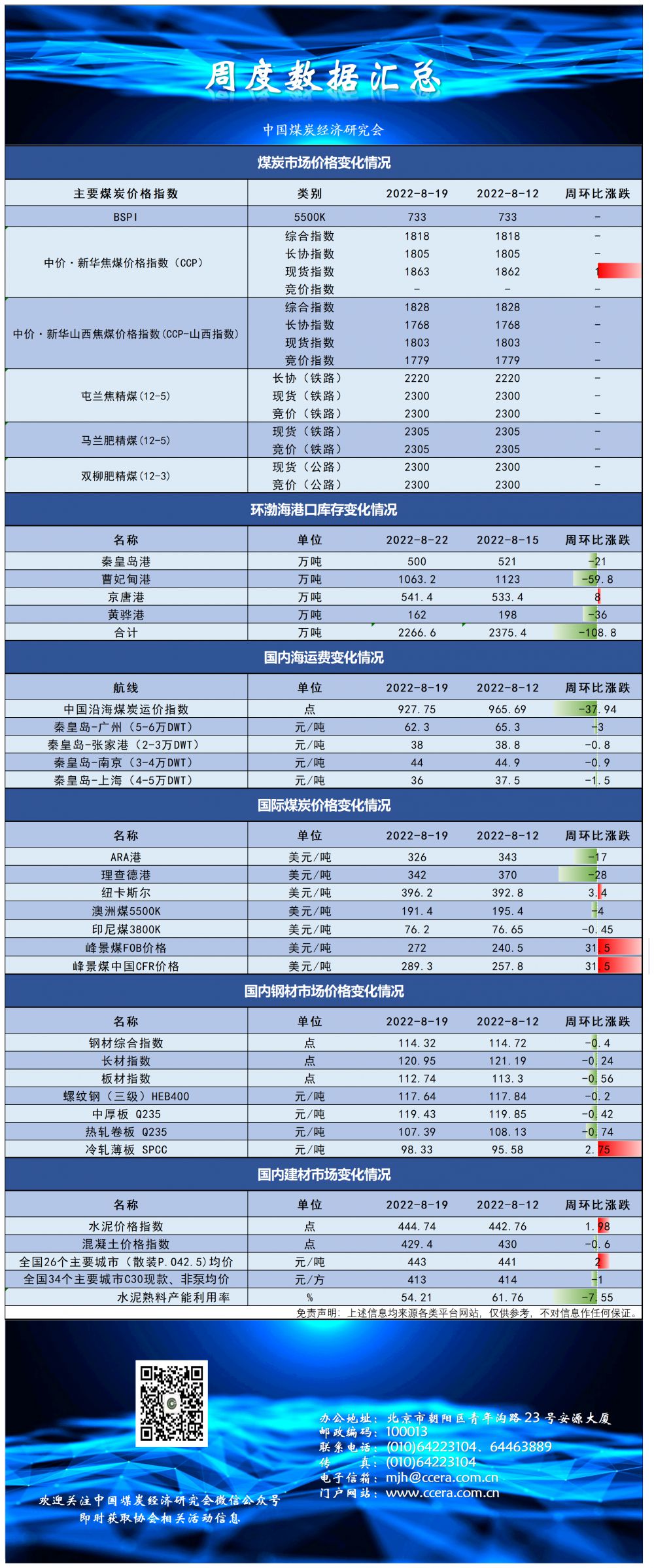 8.12-8.19指数及价格_A1E82.png