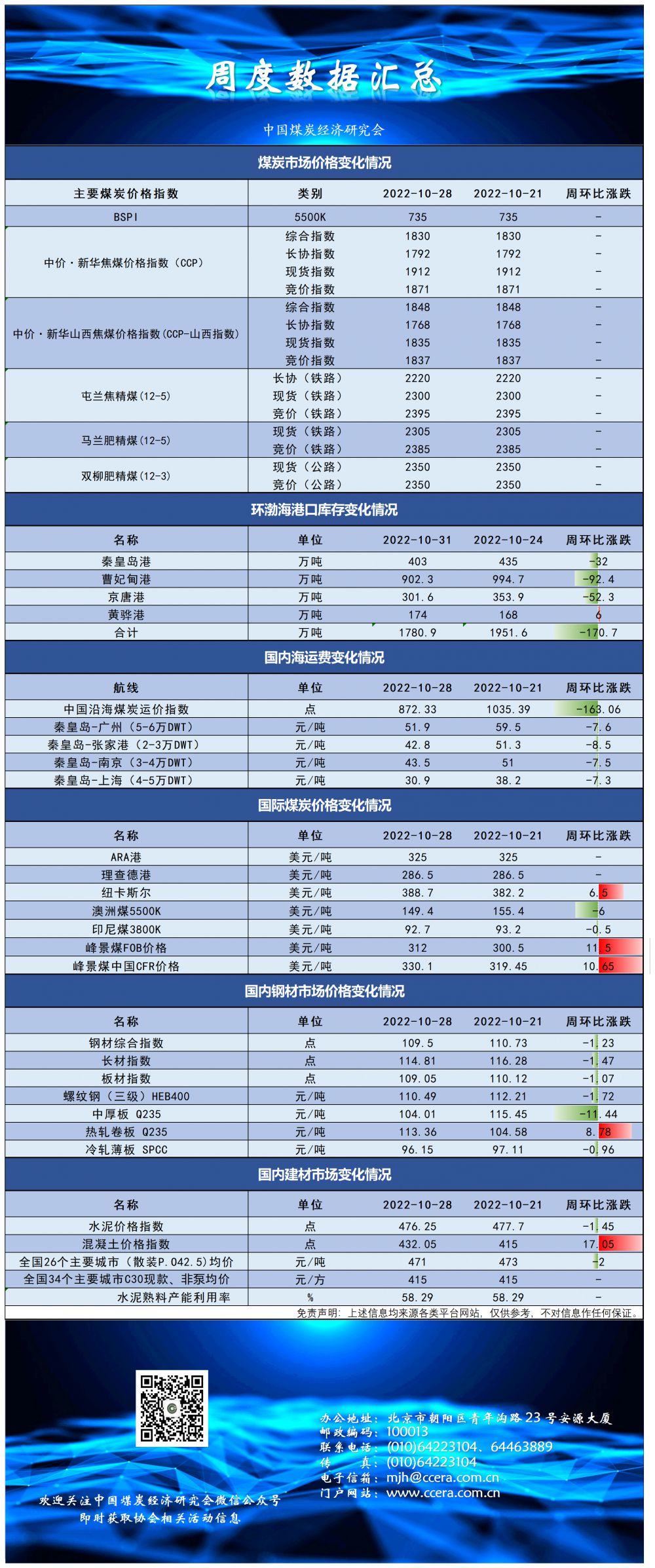 10.31指数及价格.png