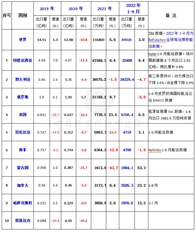 前三季度出口.png