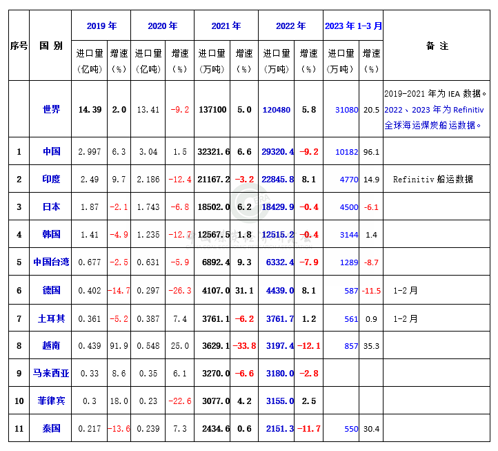 进口.png