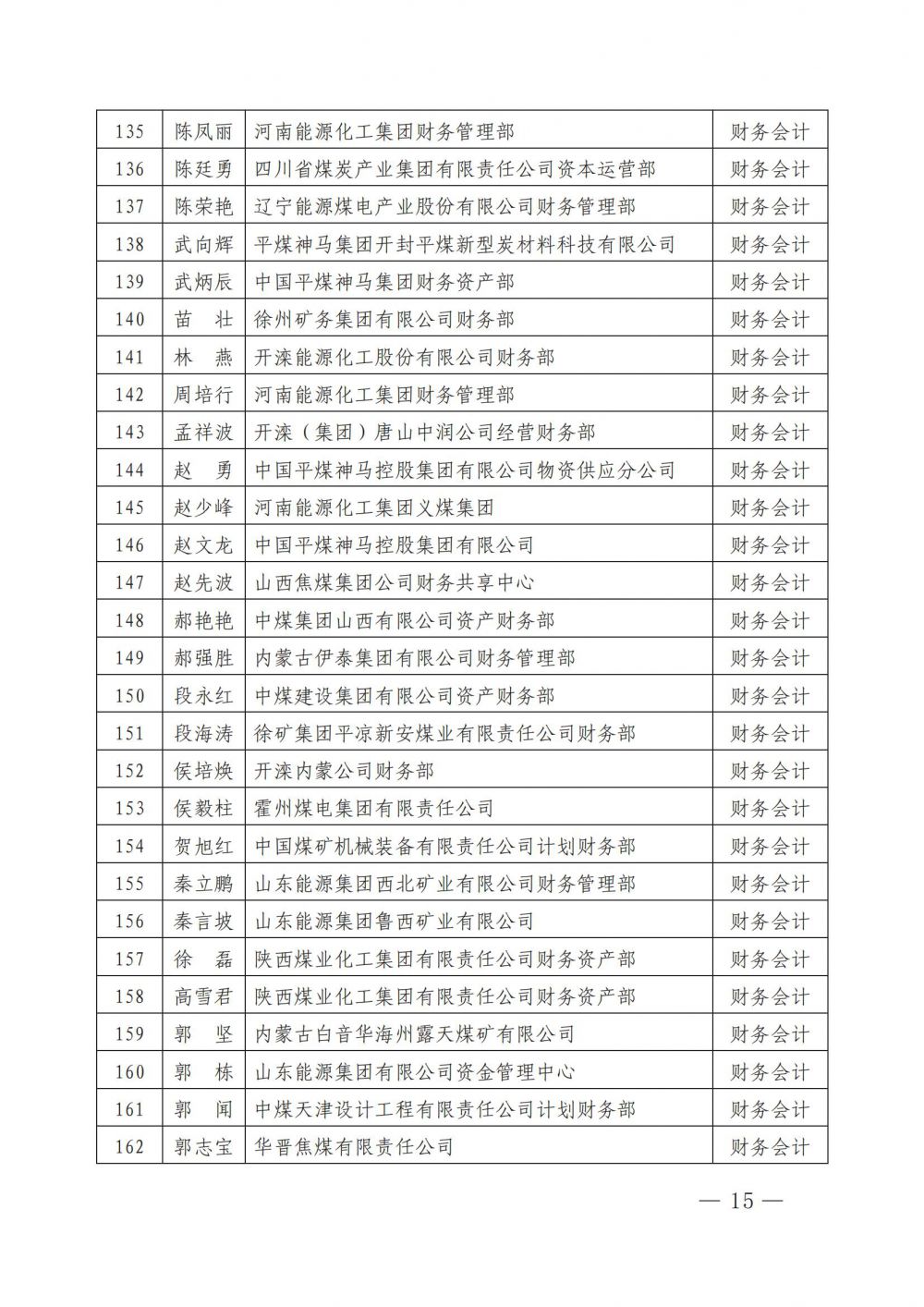 中国煤炭经济研究会关于表彰2023年先进会员单位和先进个人的决定_14.jpg