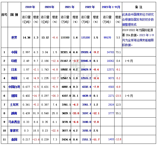 （2023.11.9）进口.jpg