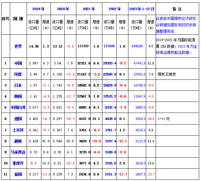 进口.png