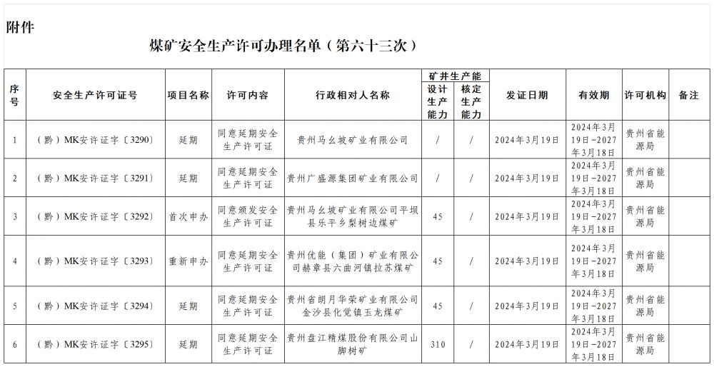 煤矿安全生产许可证办理名单_Sheet1.png
