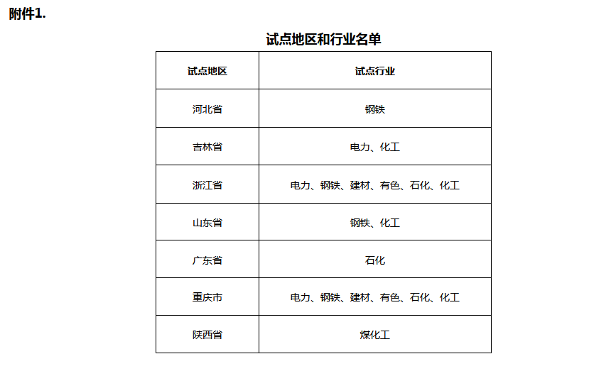 煤炭,煤炭价格,焦煤,焦炭,动力煤,焦炭价格,无烟煤,焦煤价格
