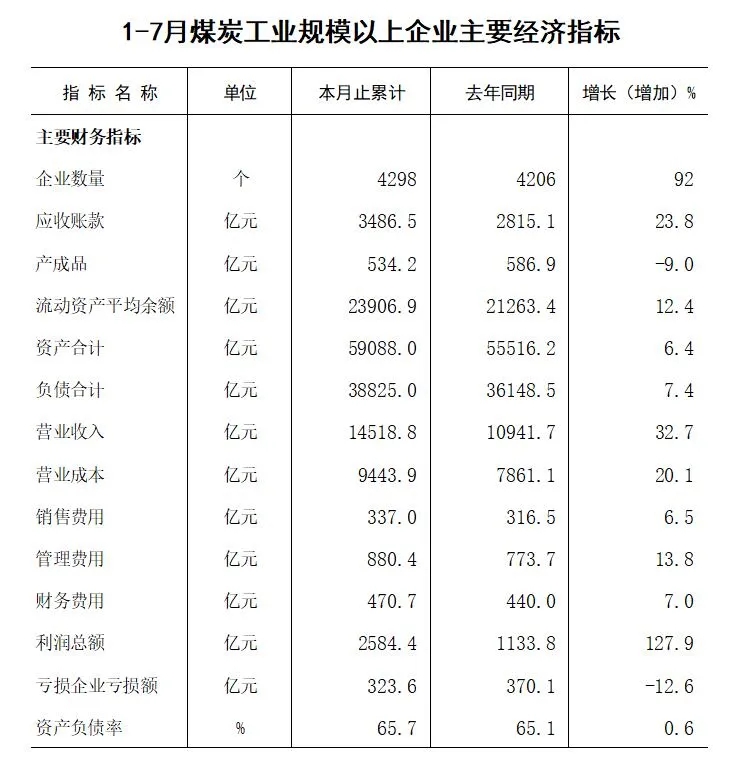 煤炭,煤炭价格,焦煤,焦炭,动力煤,焦炭价格,无烟煤,焦煤价格