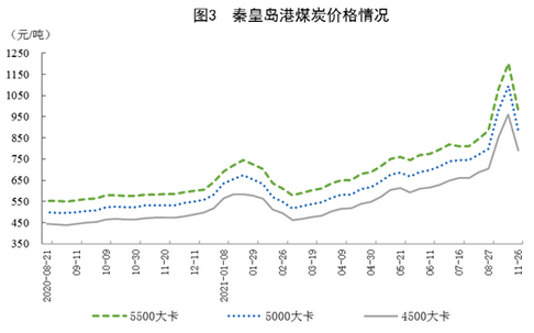 煤炭,煤炭价格,焦煤,焦炭,动力煤,焦炭价格,无烟煤,焦煤价格