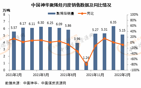 煤炭,煤炭价格,焦煤,焦炭,动力煤,焦炭价格,无烟煤,焦煤价格