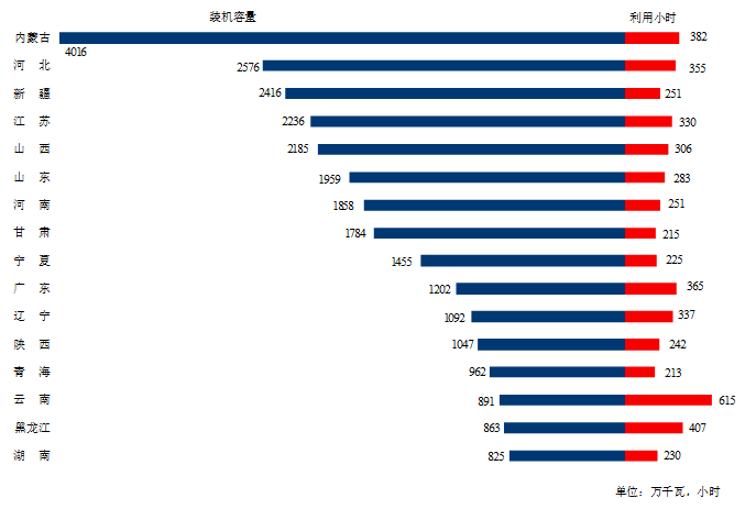 煤炭,煤炭价格,焦煤,焦炭,动力煤,焦炭价格,无烟煤,焦煤价格