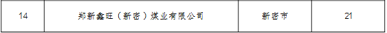 煤炭,煤炭价格,焦煤,焦炭,动力煤,焦炭价格,无烟煤,焦煤价格