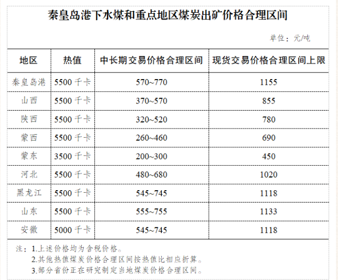 煤炭,煤炭价格,焦煤,焦炭,动力煤,焦炭价格,无烟煤,焦煤价格