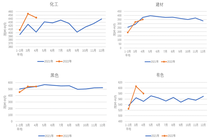 煤炭,煤炭价格,焦煤,焦炭,动力煤,焦炭价格,无烟煤,焦煤价格