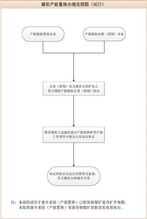 煤炭,煤炭价格,焦煤,焦炭,动力煤,焦炭价格,无烟煤,焦煤价格