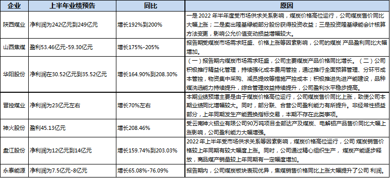 煤炭,煤炭价格,焦煤,焦炭,动力煤,焦炭价格,无烟煤,焦煤价格