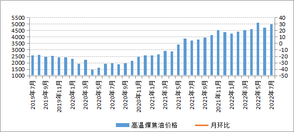 煤炭,煤炭价格,焦煤,焦炭,动力煤,焦炭价格,无烟煤,焦煤价格