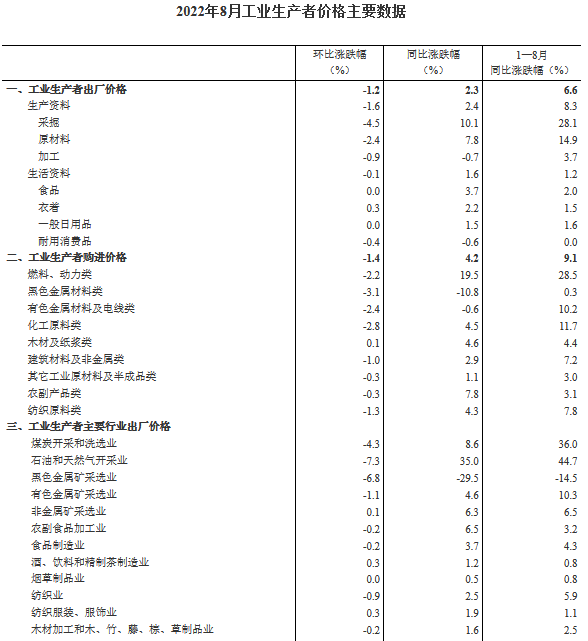 煤炭,煤炭价格,焦煤,焦炭,动力煤,焦炭价格,无烟煤,焦煤价格