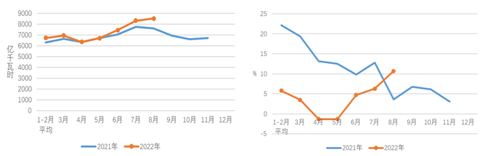 煤炭,煤炭价格,焦煤,焦炭,动力煤,焦炭价格,无烟煤,焦煤价格