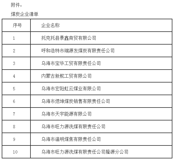 煤炭,煤炭价格,焦煤,焦炭,动力煤,焦炭价格,无烟煤,焦煤价格