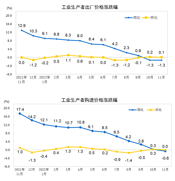 煤炭,煤炭价格,焦煤,焦炭,动力煤,焦炭价格,无烟煤,焦煤价格