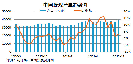 煤炭,煤炭价格,焦煤,焦炭,动力煤,焦炭价格,无烟煤,焦煤价格