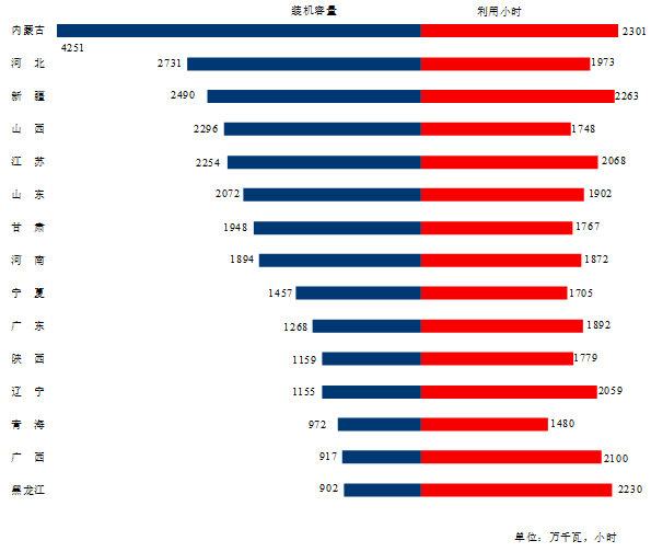 煤炭,煤炭价格,焦煤,焦炭,动力煤,焦炭价格,无烟煤,焦煤价格