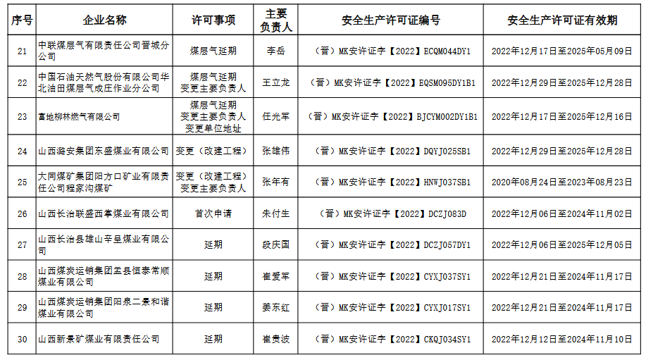 煤炭,煤炭价格,焦煤,焦炭,动力煤,焦炭价格,无烟煤,焦煤价格
