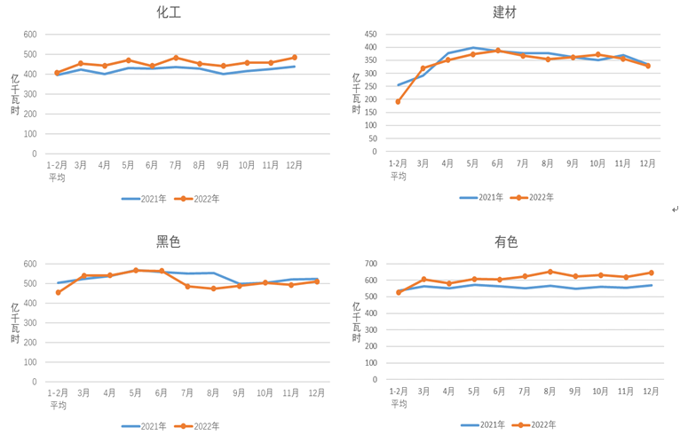 煤炭,煤炭价格,焦煤,焦炭,动力煤,焦炭价格,无烟煤,焦煤价格