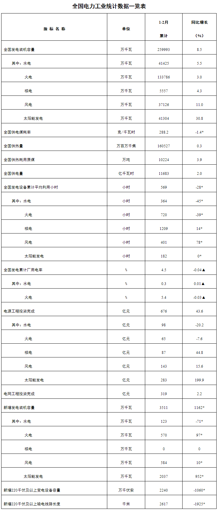 煤炭,煤炭价格,焦煤,焦炭,动力煤,焦炭价格,无烟煤,焦煤价格