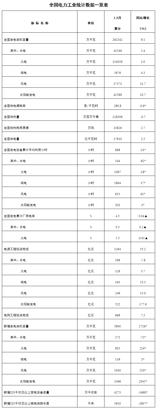 煤炭,煤炭价格,焦煤,焦炭,动力煤,焦炭价格,无烟煤,焦煤价格