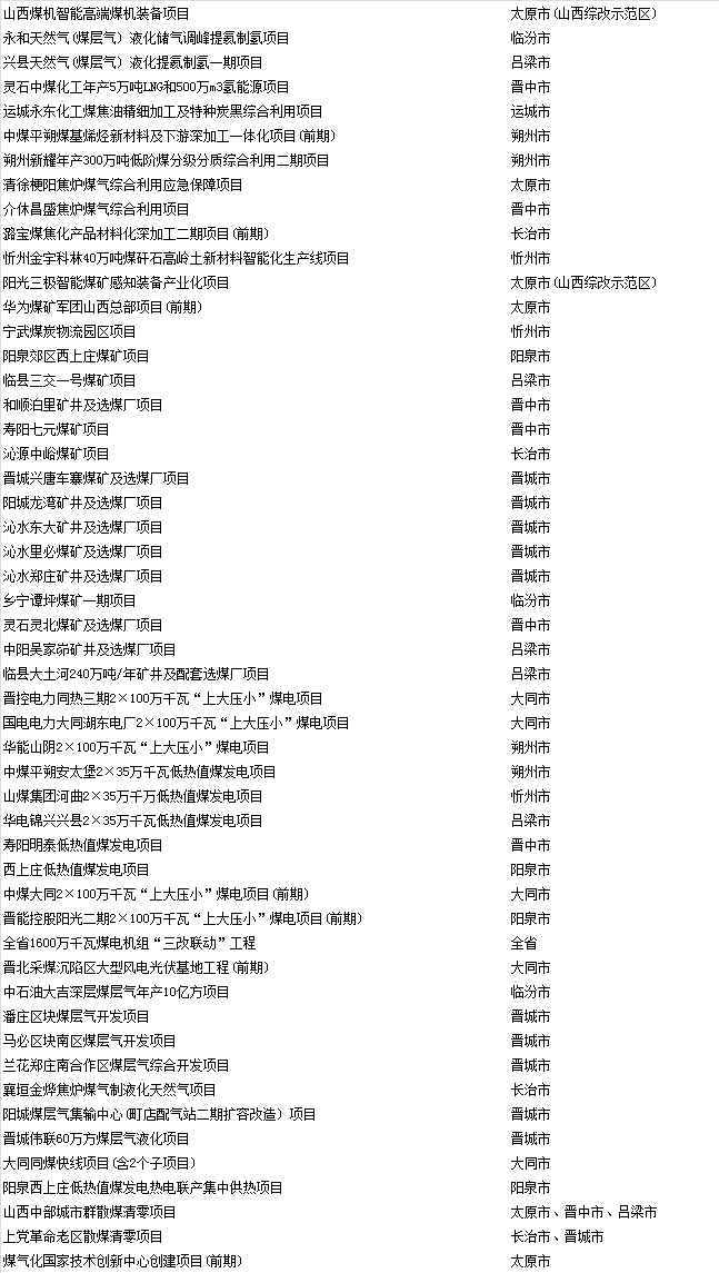 煤炭,煤炭价格,焦煤,焦炭,动力煤,焦炭价格,无烟煤,焦煤价格