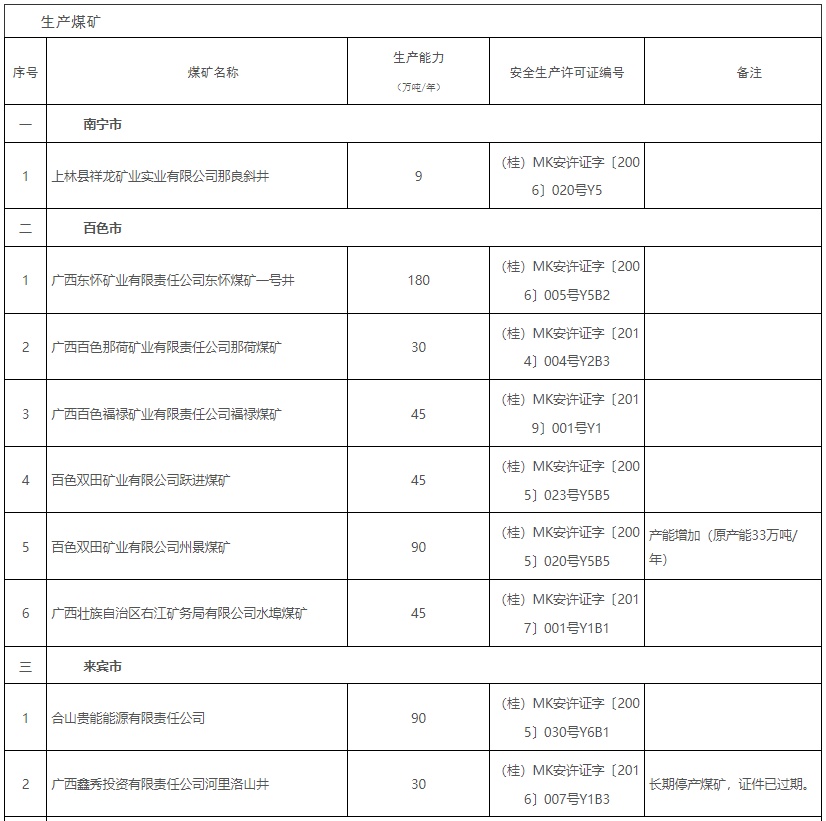 煤炭,煤炭价格,焦煤,焦炭,动力煤,焦炭价格,无烟煤,焦煤价格