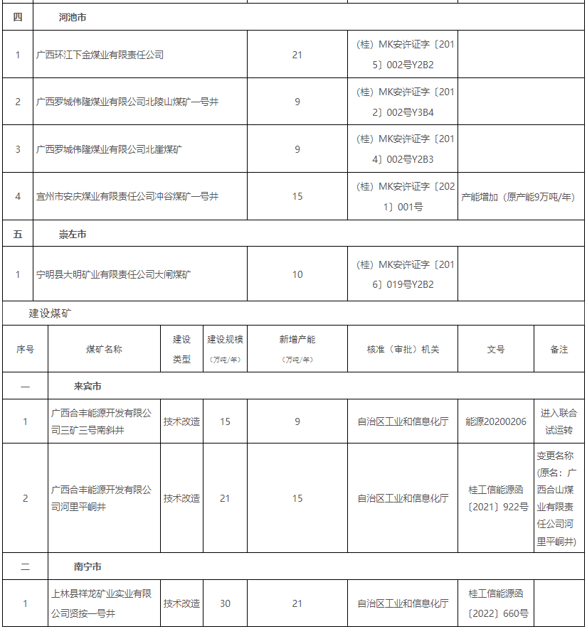 煤炭,煤炭价格,焦煤,焦炭,动力煤,焦炭价格,无烟煤,焦煤价格