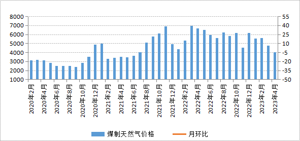 煤炭,煤炭价格,焦煤,焦炭,动力煤,焦炭价格,无烟煤,焦煤价格