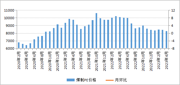 煤炭,煤炭价格,焦煤,焦炭,动力煤,焦炭价格,无烟煤,焦煤价格