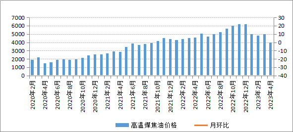 煤炭,煤炭价格,焦煤,焦炭,动力煤,焦炭价格,无烟煤,焦煤价格