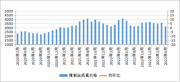 煤炭,煤炭价格,焦煤,焦炭,动力煤,焦炭价格,无烟煤,焦煤价格