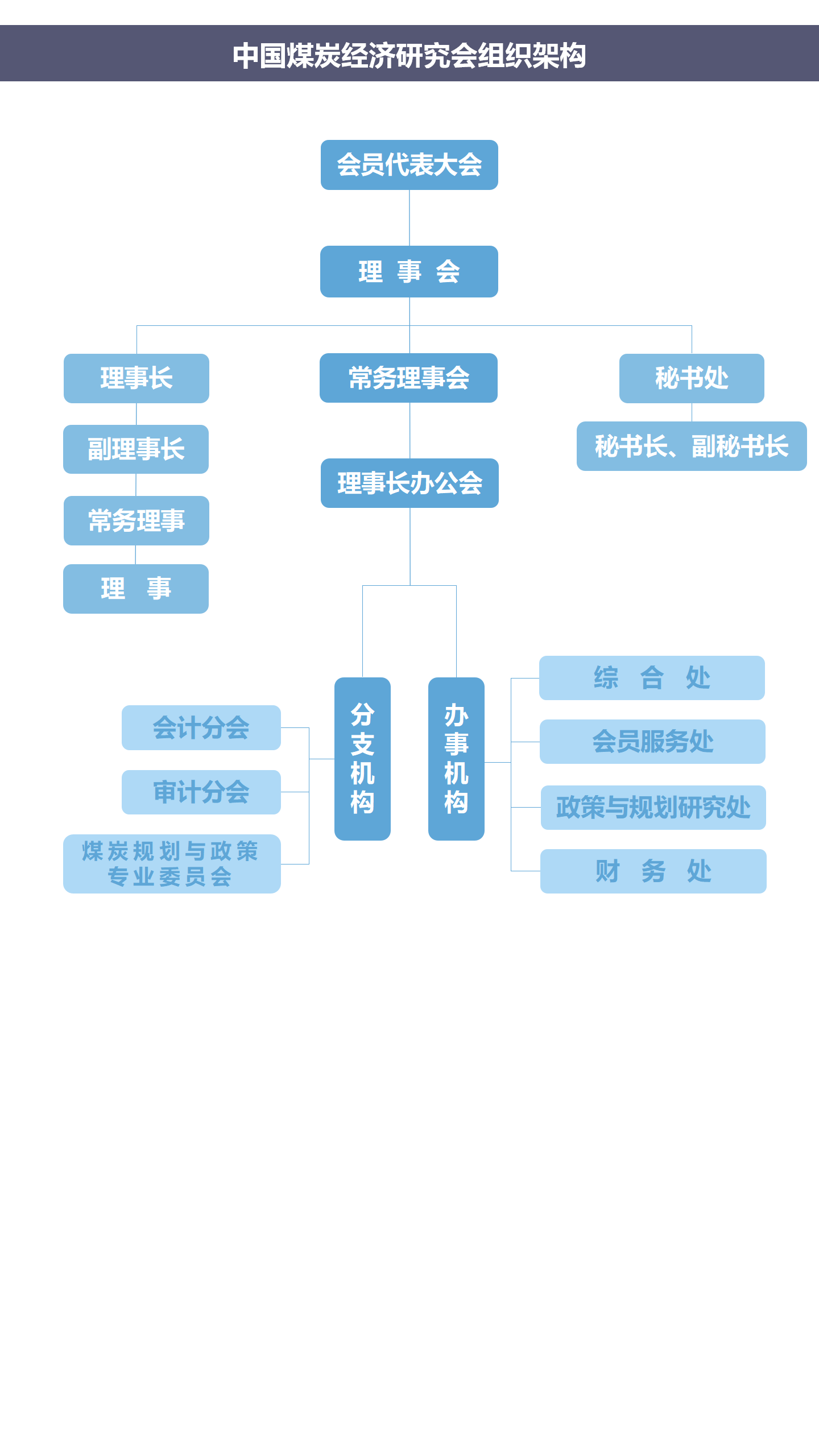 中国煤炭经济研究会组织架构_01(2).png