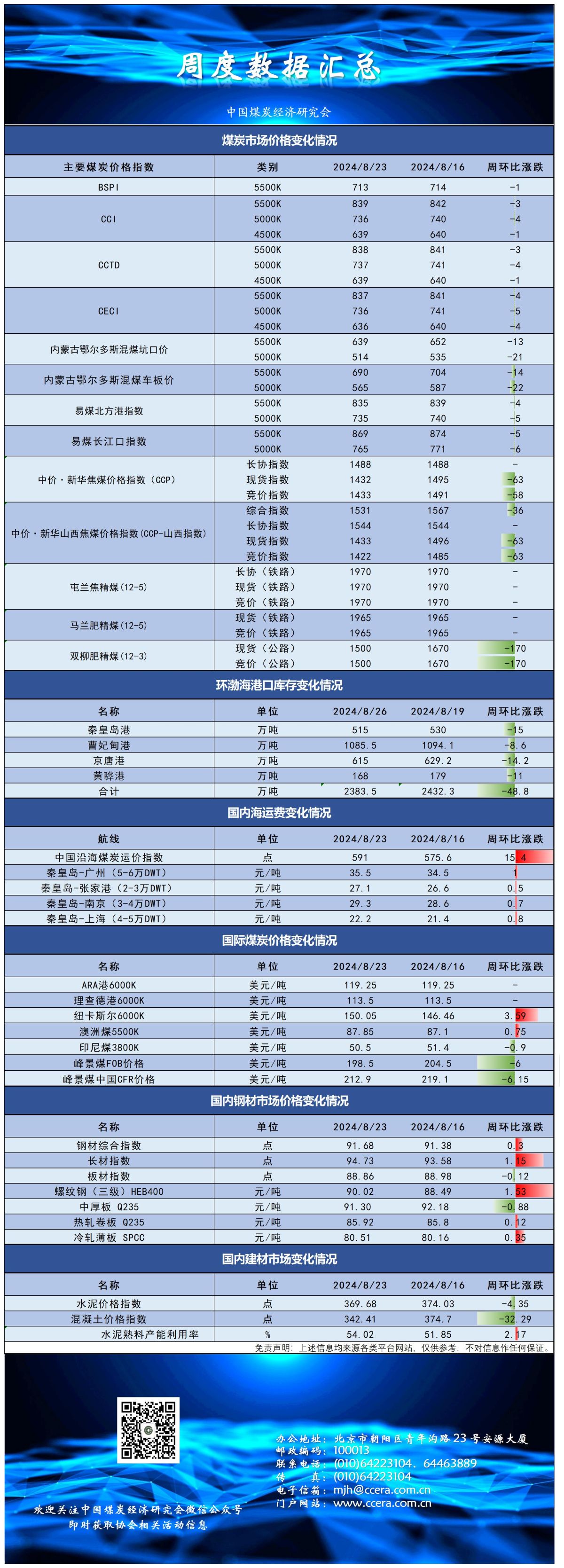 周度数据汇总（20240823-20240816）.jpg