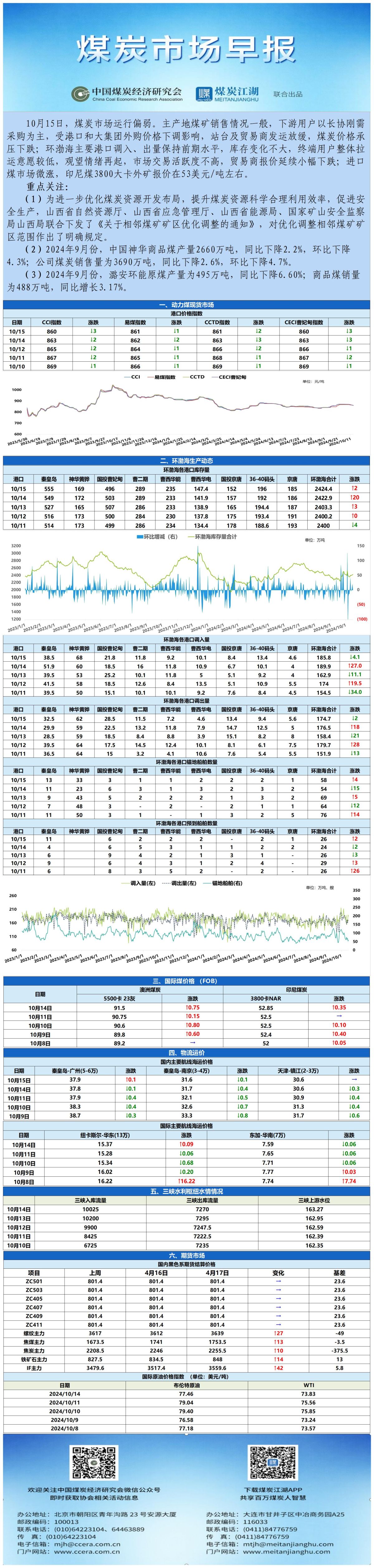 早报数据表格20241015_表图片.jpg