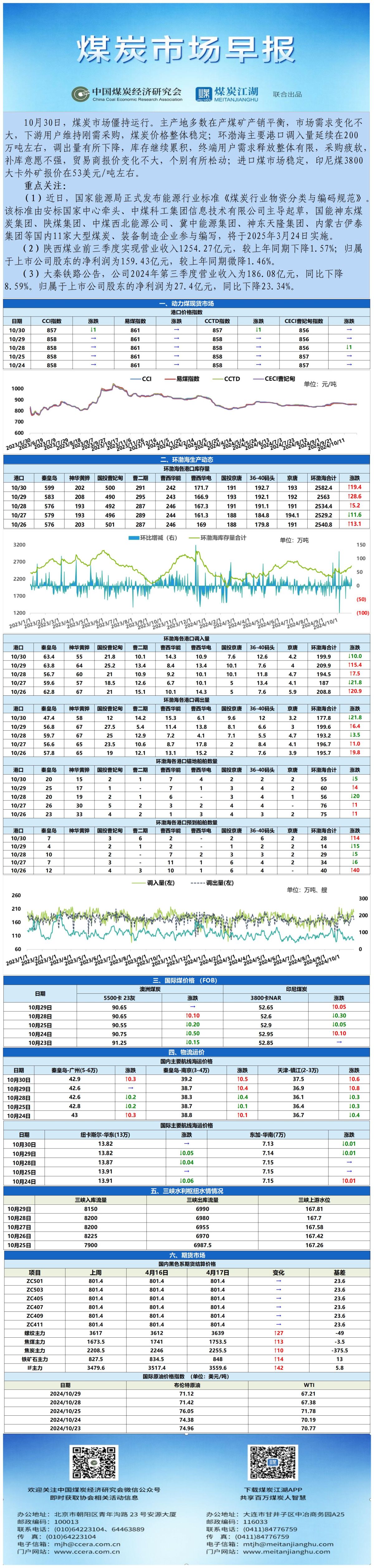 早报数据表格20241030_表图片.jpg