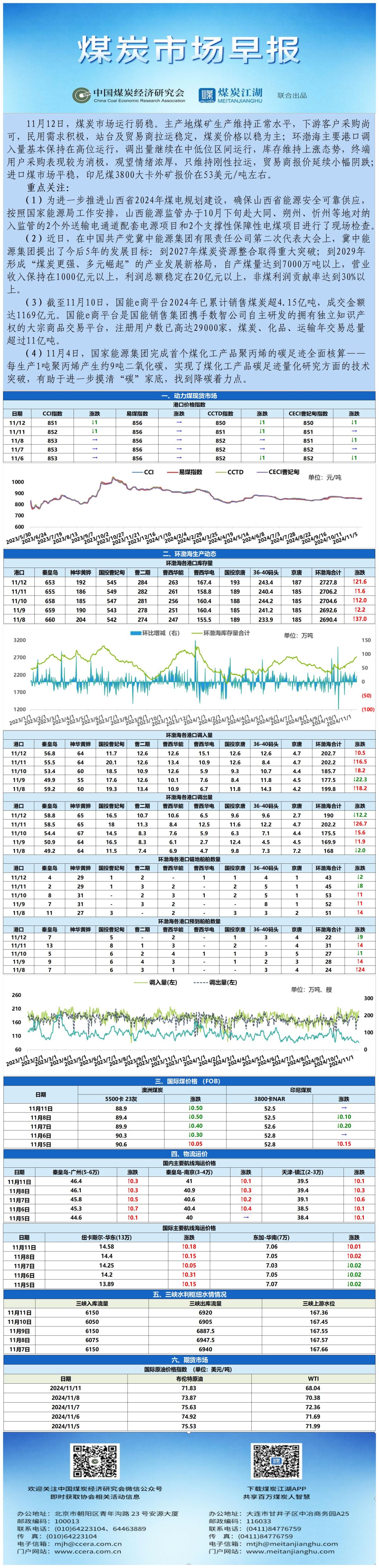 早报数据表格20241112_表图片.jpg