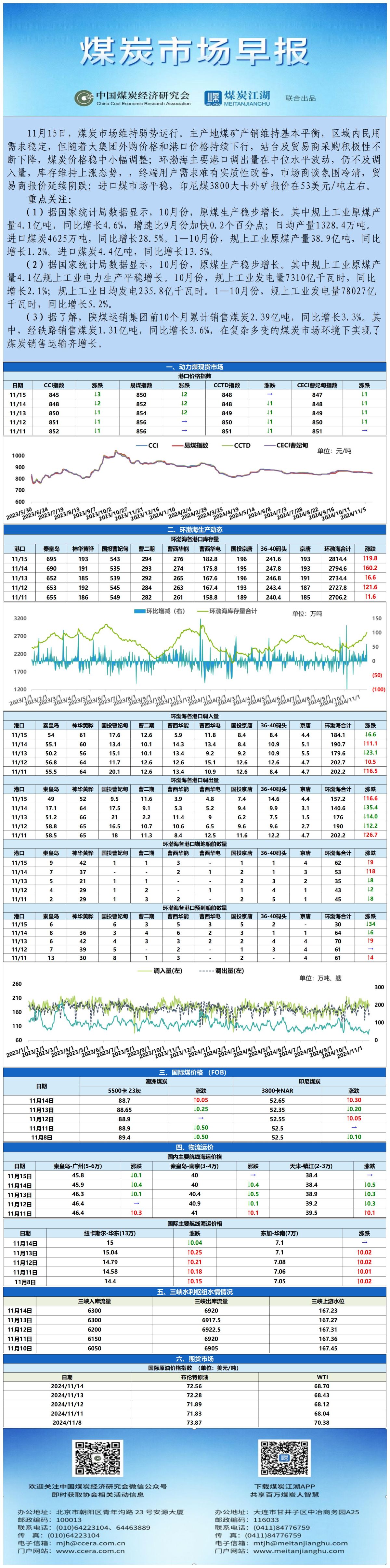 早报数据表格20241115(1)_表图片.jpg