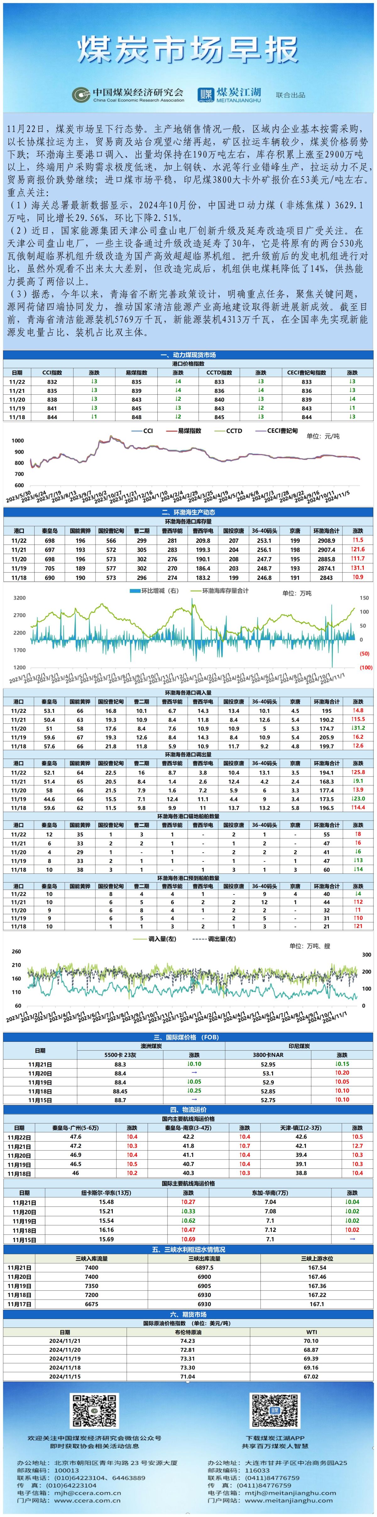 早报数据表格20241122_表图片.jpg