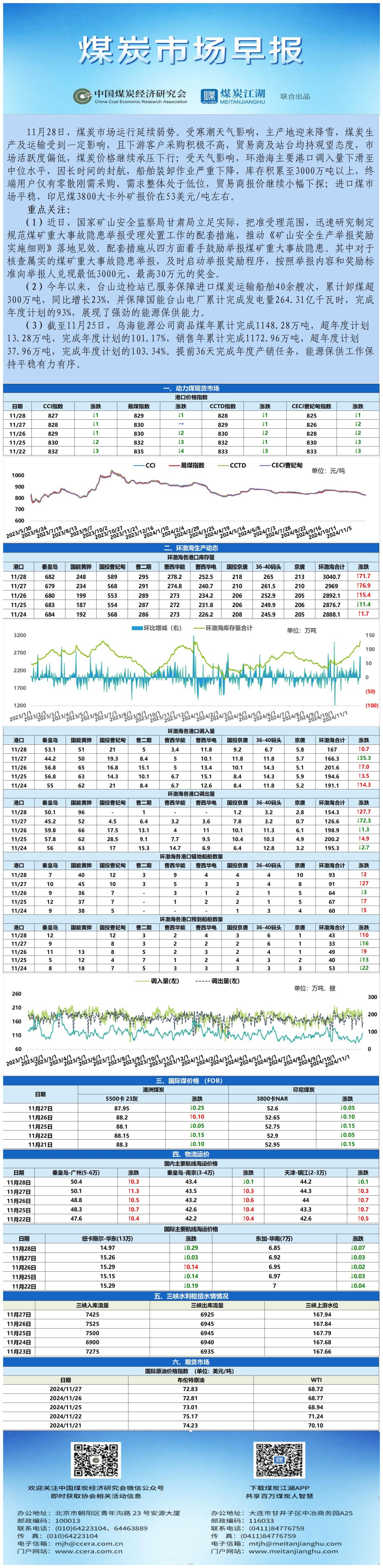 早报数据表格20241128_表图片.jpg