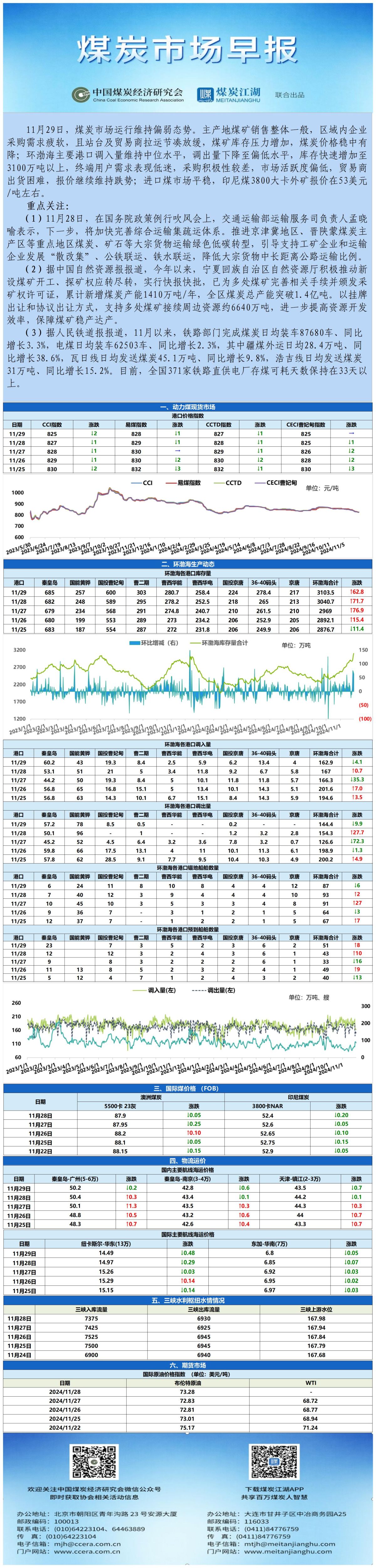 早报数据表格20241129_表图片.jpg